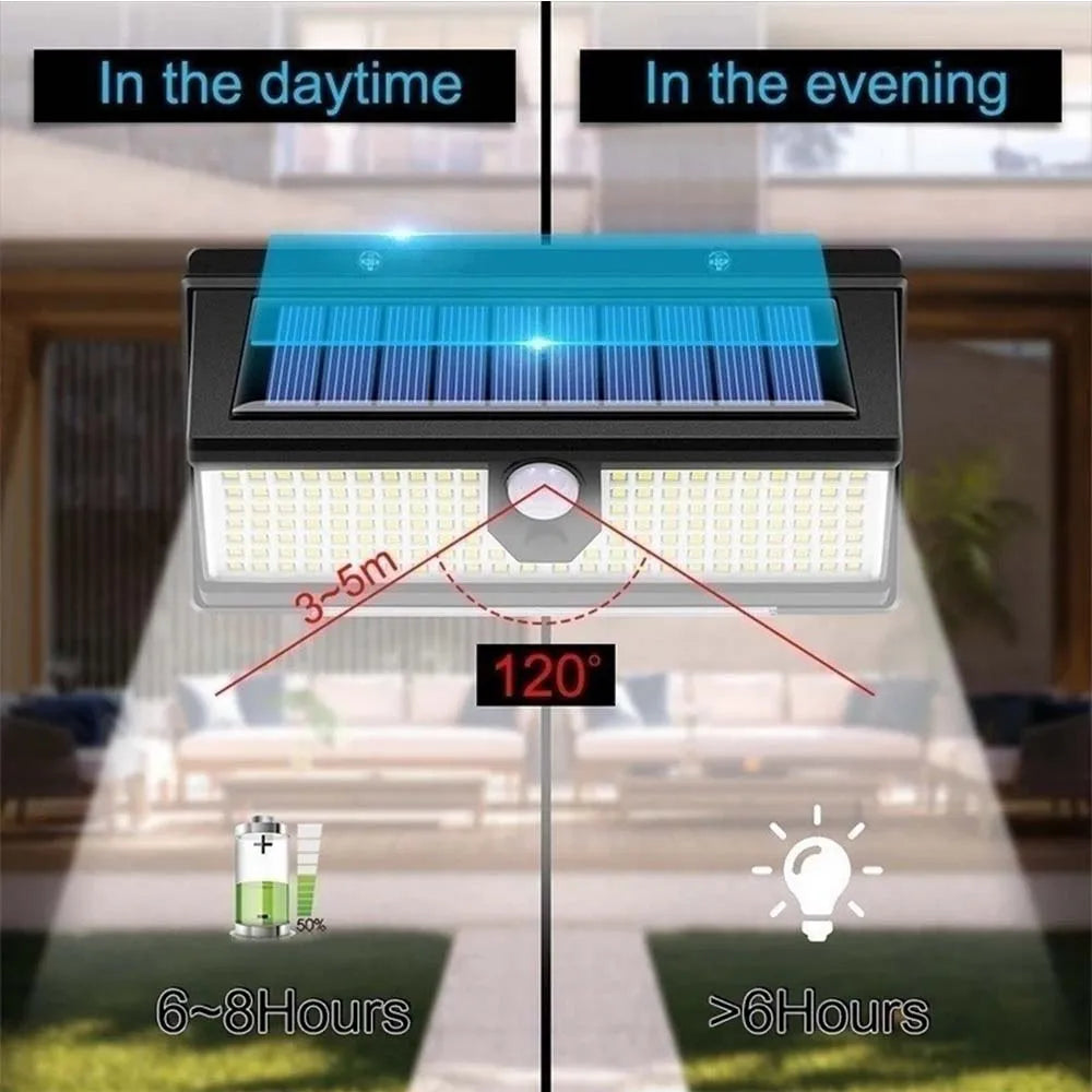 190LED Solar Powered Motion Sensing Security light