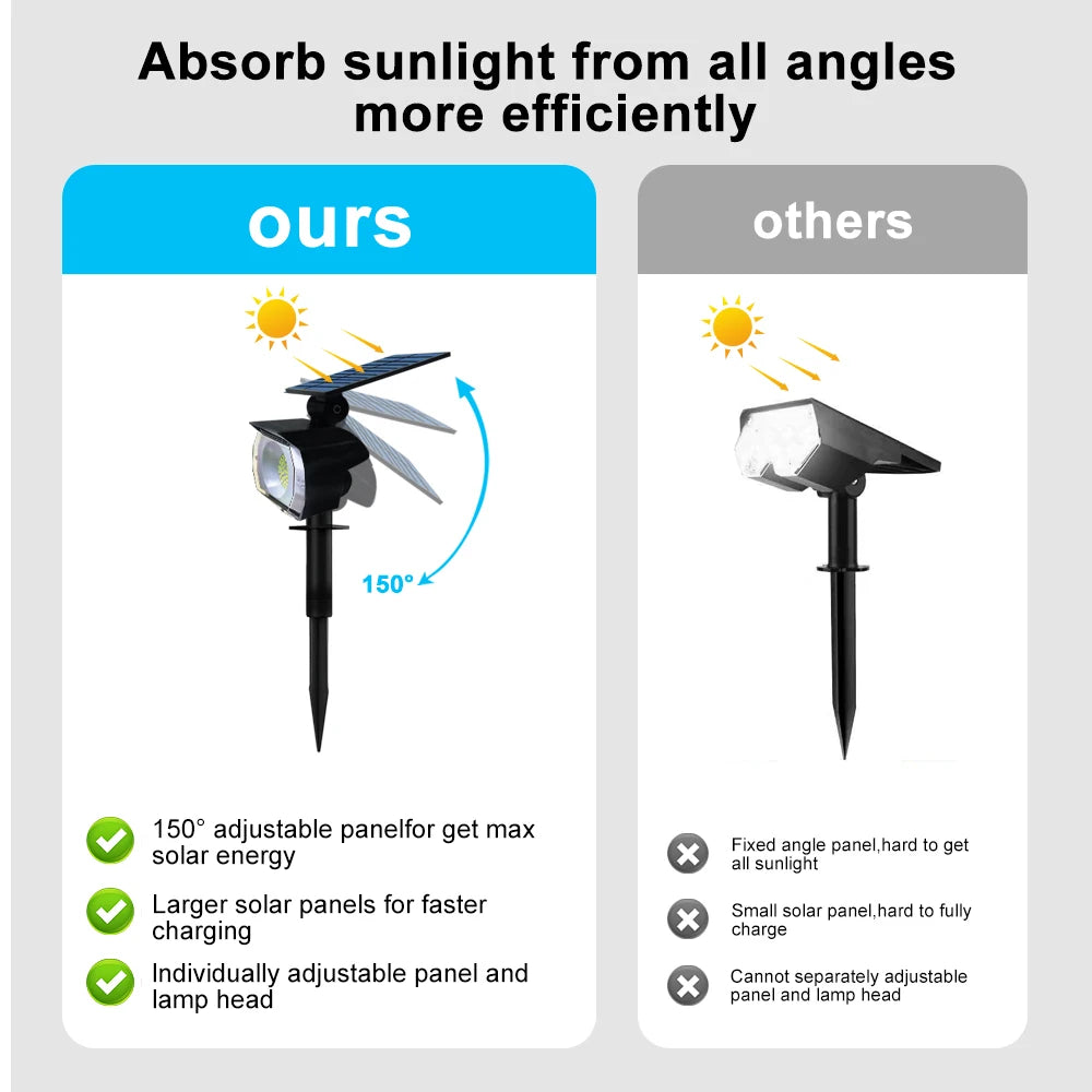 Solar Powered Landscape Lights with adjustable panel